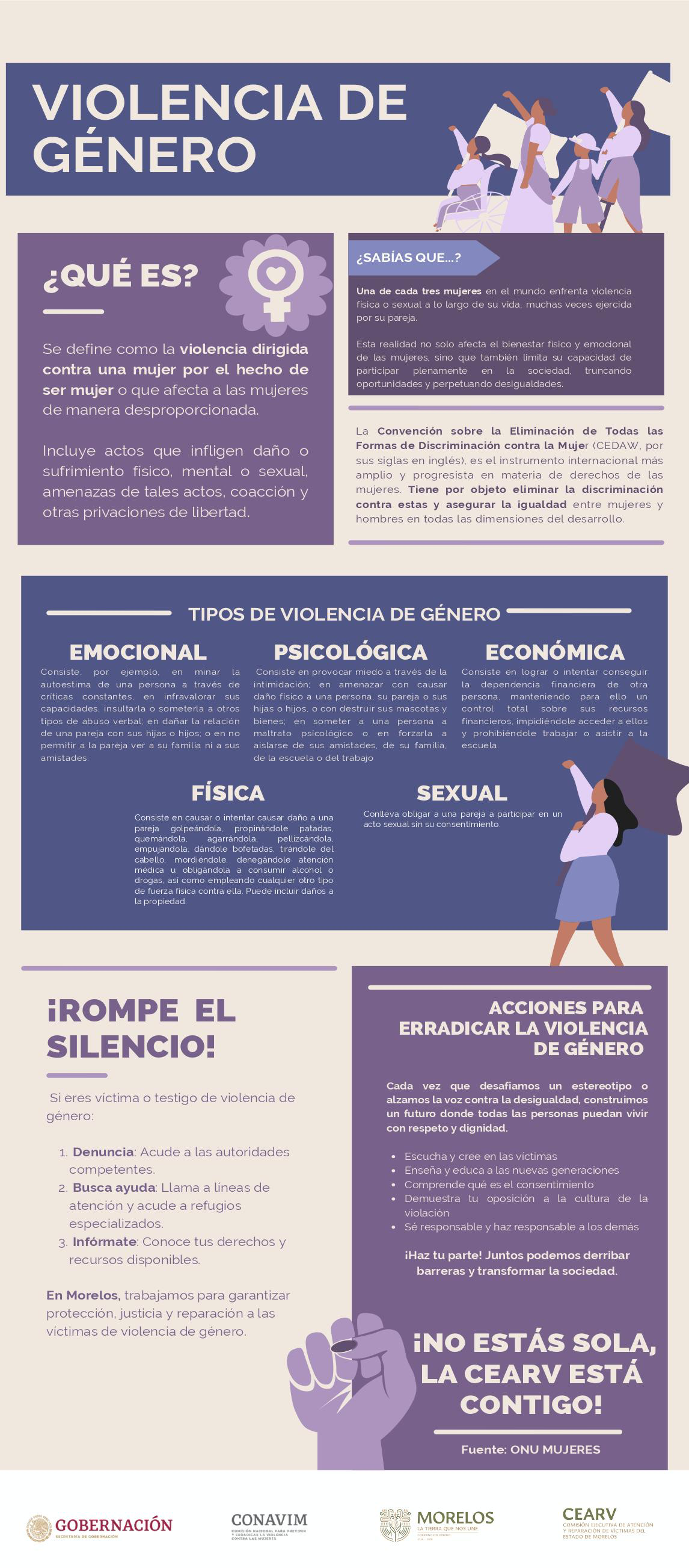 Conoce los tipos de violencia de género.